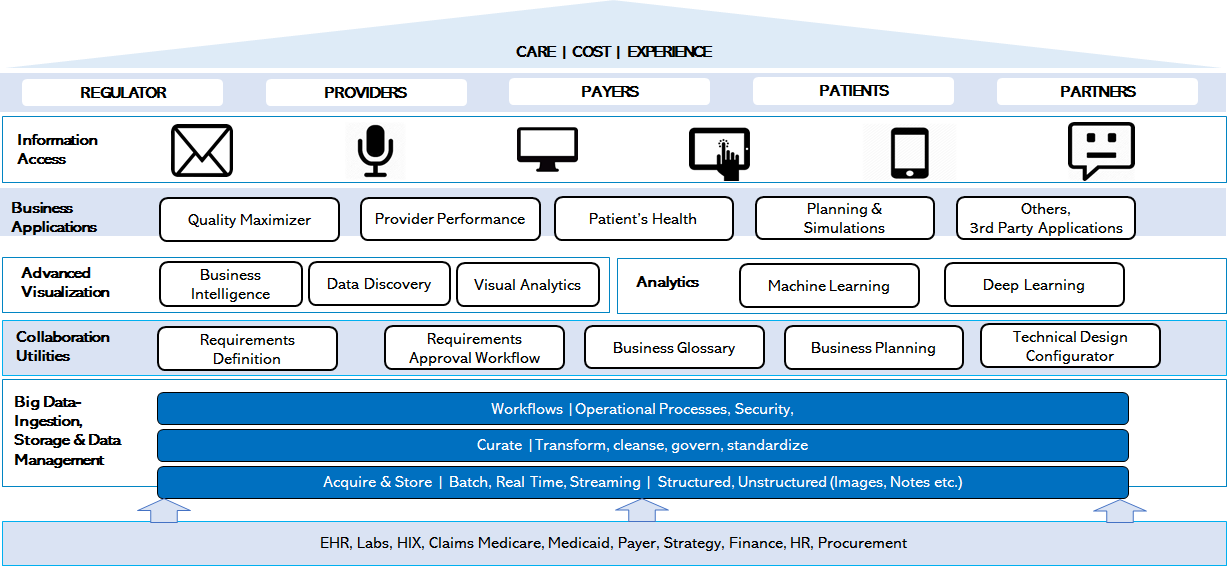 ITC Infotech’s Intelligent Planning for Resilience