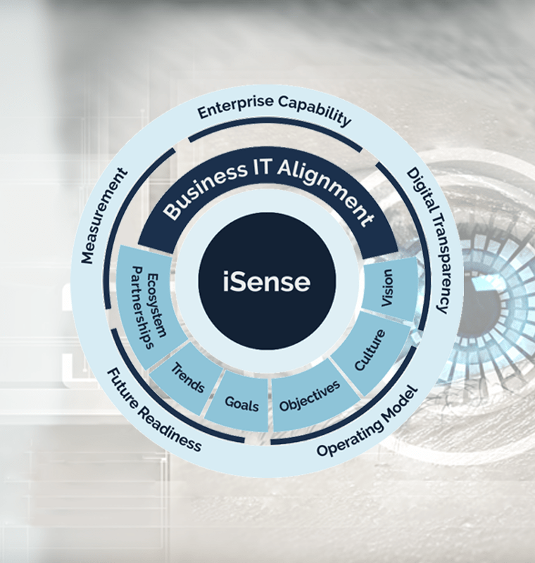 Digital Transformation - 360º CIO Services