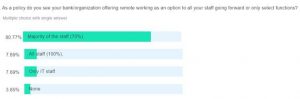 Strengthen Remote Working