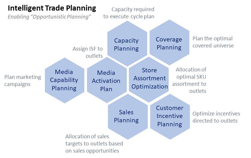 Components of the framework