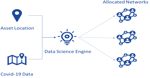 Mobilize resources using real-time LI of safe zones