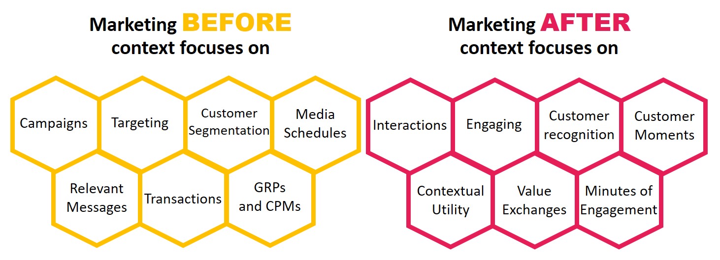 Enhance customer satisfaction and improve the conversion