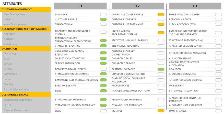 The framework covers 30+ attributes