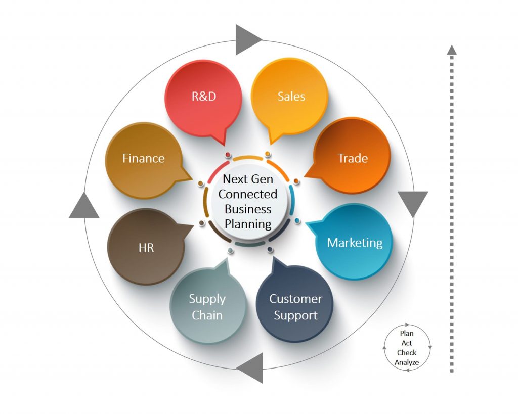 NexGen connected business planning