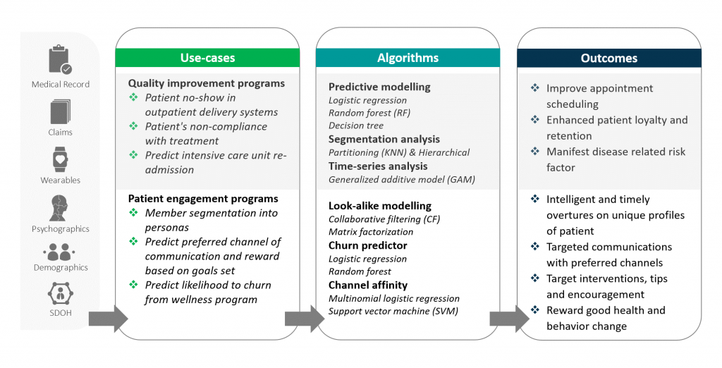 Platform of intelligence