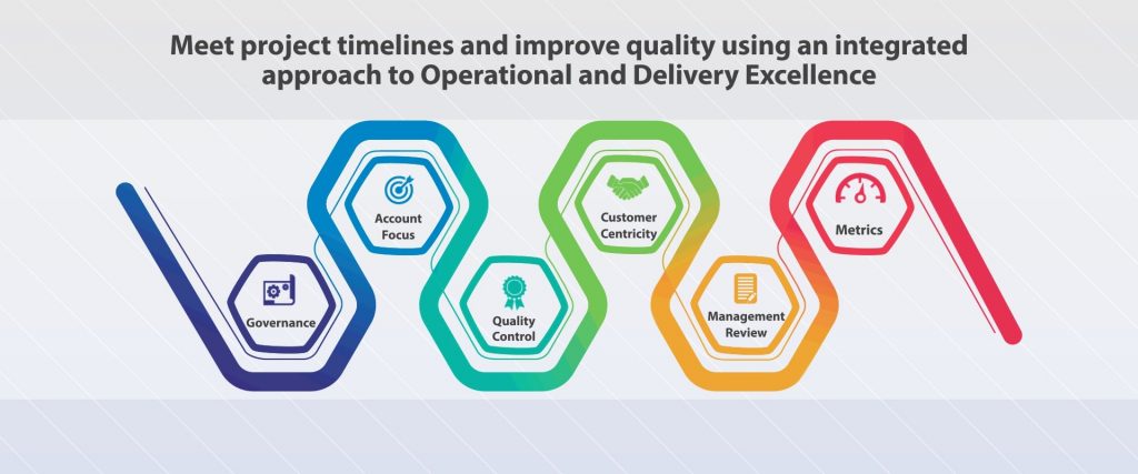 Operational & Delivery Excellence | ITC Infotech