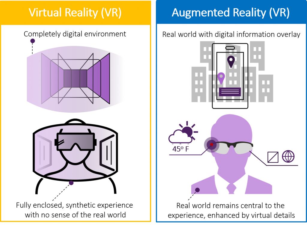 Augmented Reality vs Virtual Reality