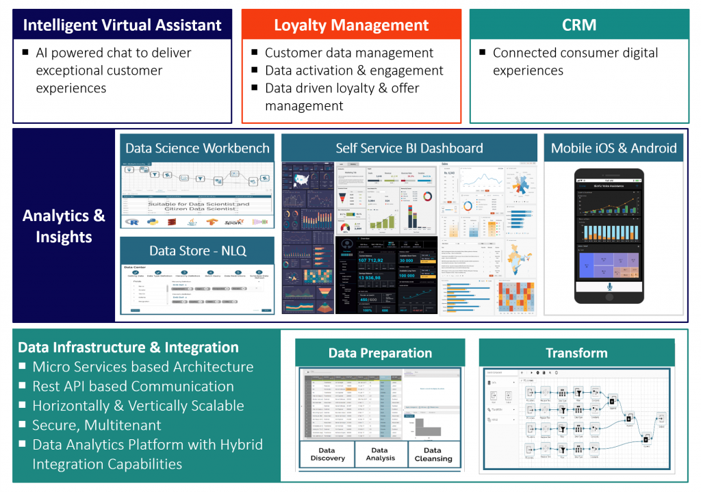 Banking Intelligence Platform Banking Intelligence Platform
