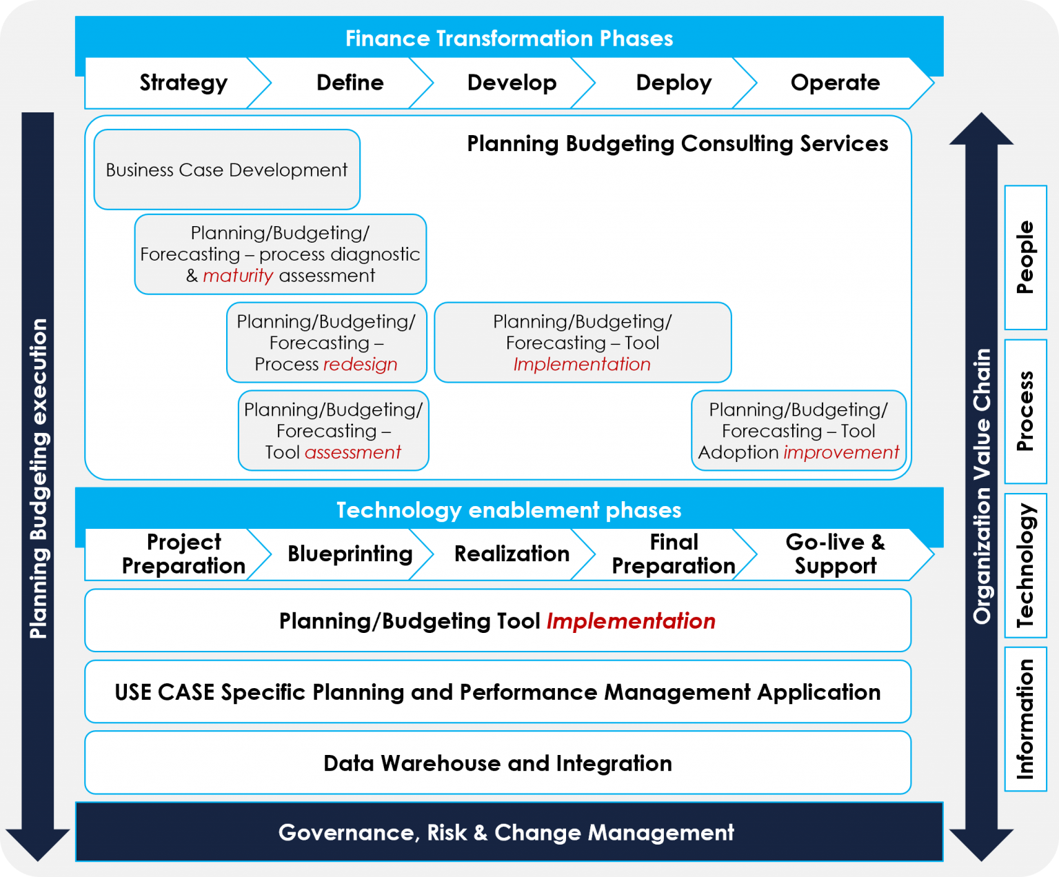 Intelligent Planning and Performance Management to gain total ...
