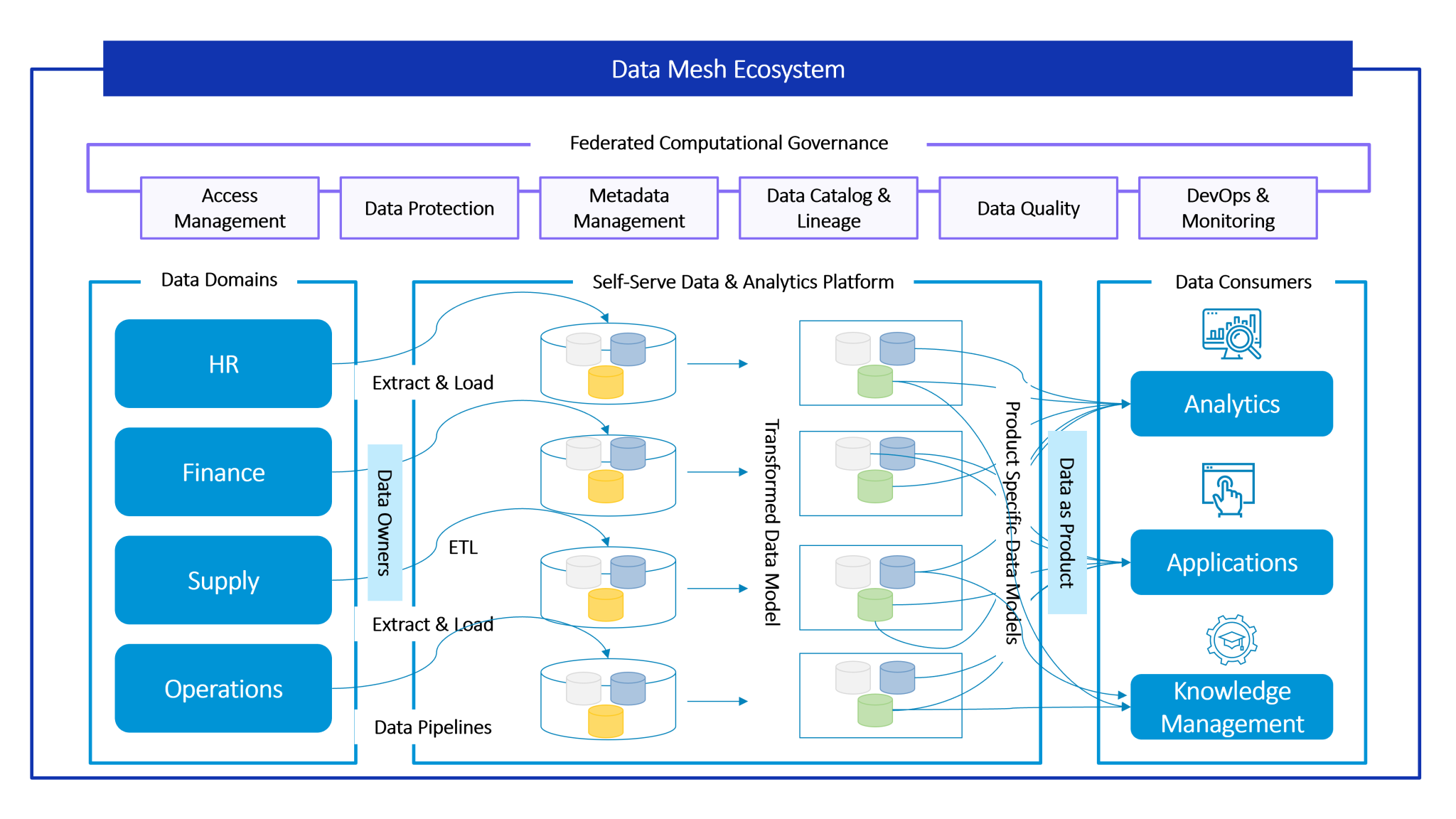 Data Modernization – What is the best route for your transformation ...