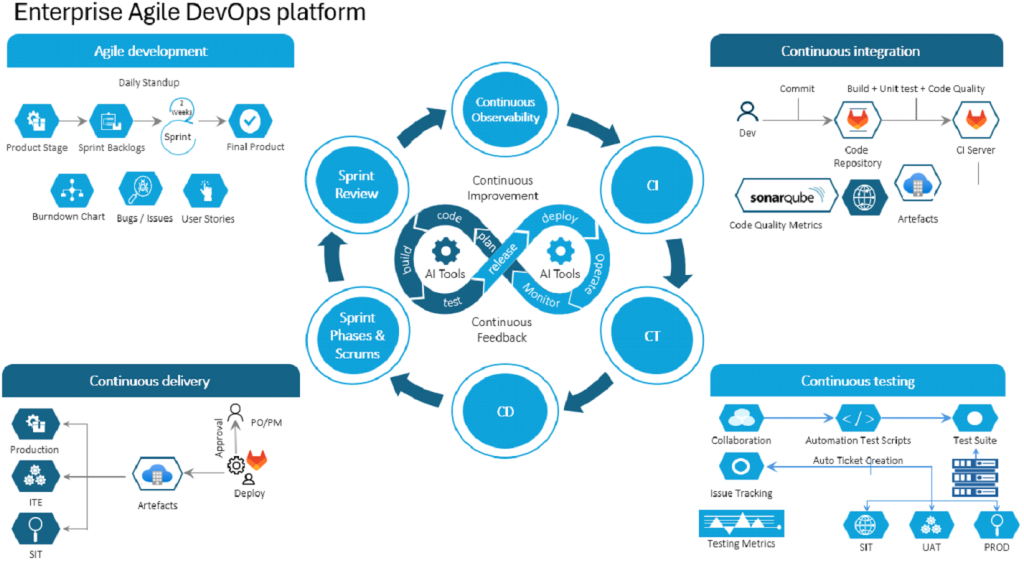 Why organizations using DevOps tools and practices are getting ahead of ...
