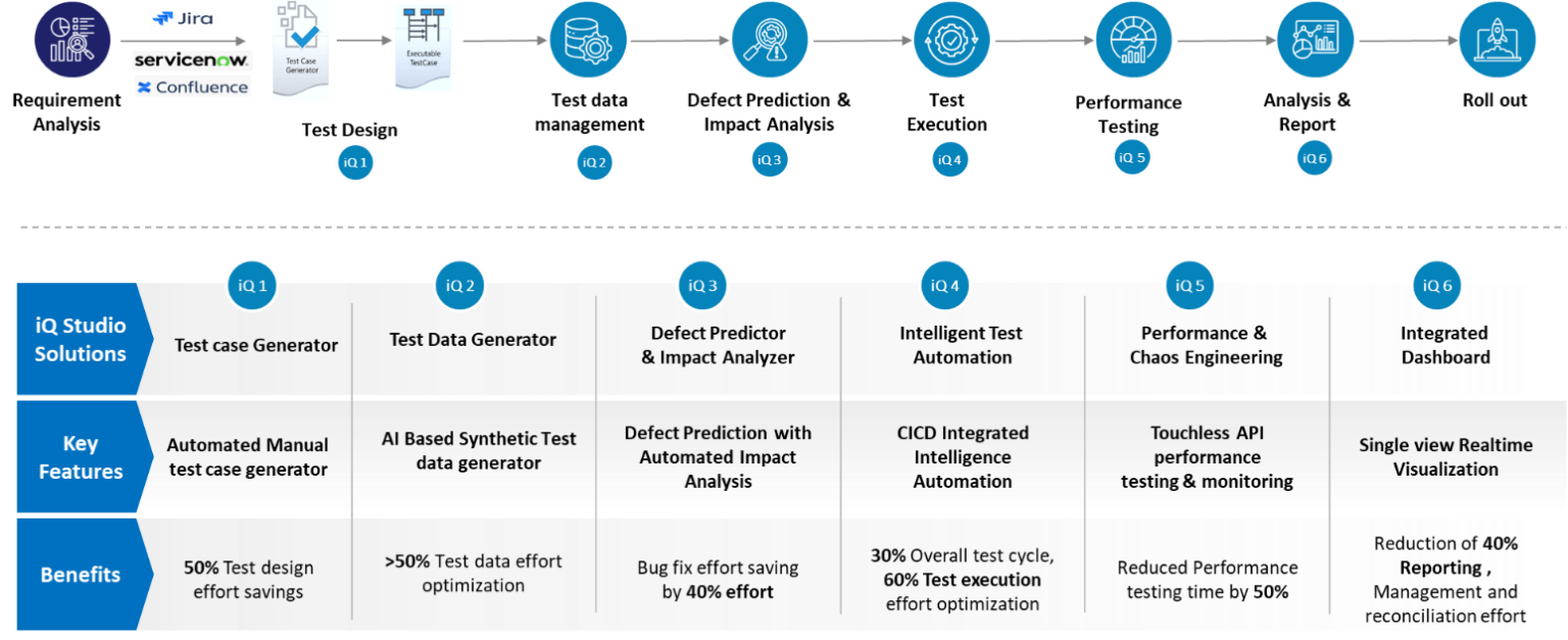 Driving the QE to QI Transformation Through the AI-Powered iQStudio ...