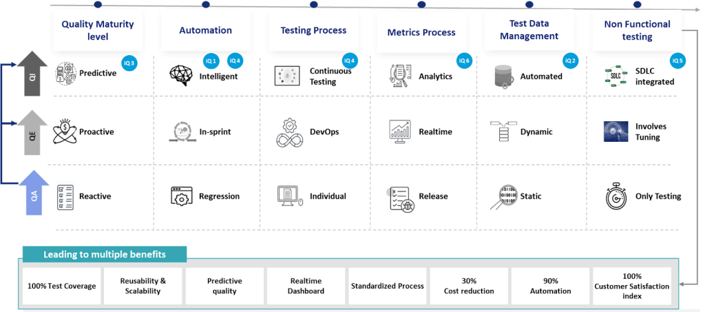 Driving the QE to QI Transformation Through the AI-Powered iQStudio ...