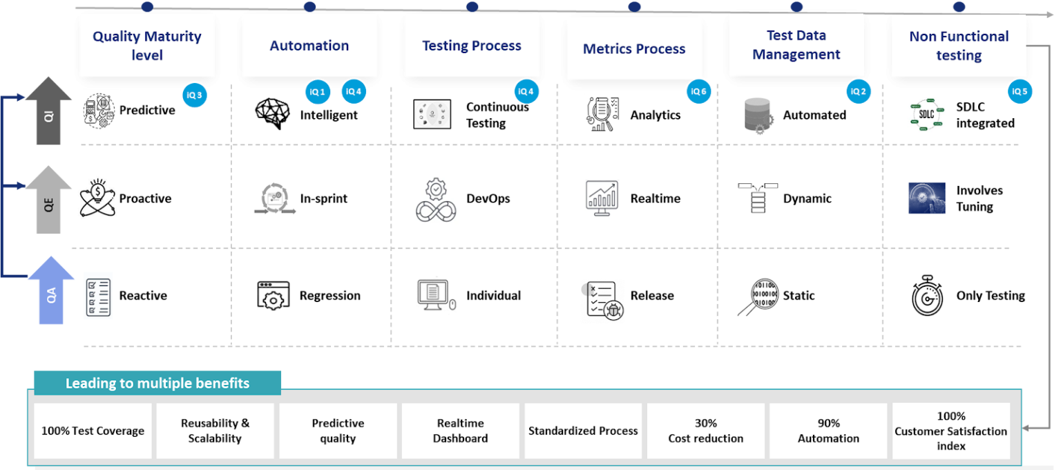 Driving the QE to QI Transformation Through the AI-Powered iQStudio ...